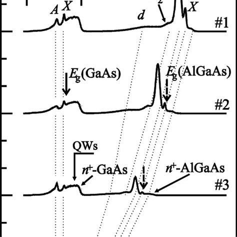 The Normalized Pl Spectra Of A Gaasal 03 Ga 07 As Structure Sample Download Scientific