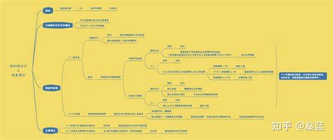 注会考点助记小结 财管 股利分配、股票分割与股票回购 之 税差理论 知乎