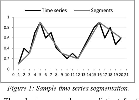 Figure 1 From Adaptive Sliding Window Algorithm For Weather Data