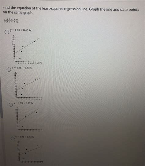 Solved Question 1 3 Points Find The Equation Of The