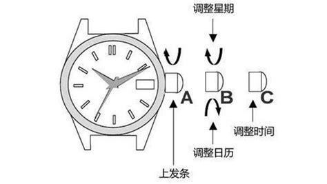 手表如何正确调整日期，手表调日期的方法腕表之家