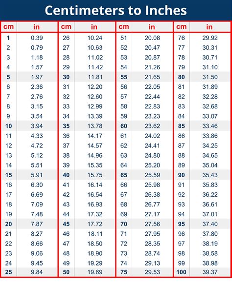 Cm To Inches Conversion Chart Printable