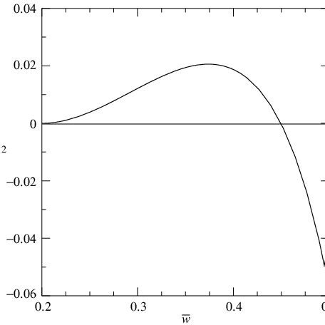 General shape of the solitary wave. | Download Scientific Diagram