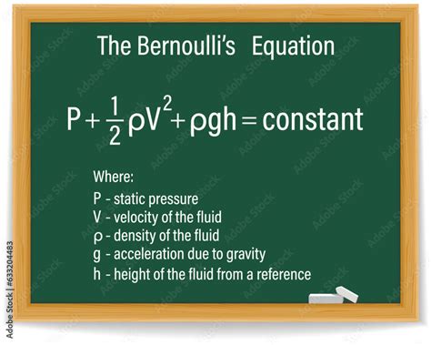 Bernoulli’s equation formula on a green chalkboard. Education. Vector ...