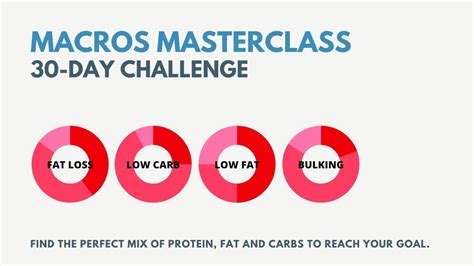 The AMDR for Protein: Acceptable vs Optimal | Optimising Nutrition