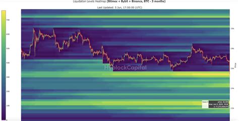 Live Bookmap On Twitter Btc Hyblock Liquidation Heatmap Bitcoin