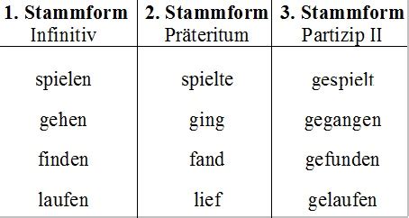 Alle Arten Von Schw Nzen Nehmen Telegraph