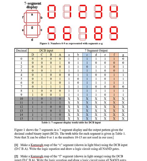 Segment Display Truth Table Design Of Displaying On Segment