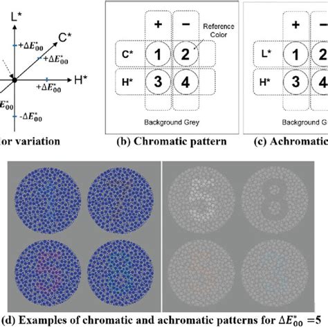 Color assignment of the test pattern. | Download Scientific Diagram