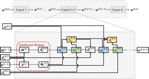 Figure From Model Driven Sensing Node Selection And Power Allocation