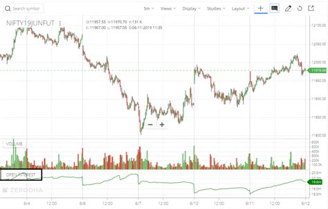 Open Interest on Kite charts, track events, and more... – Z-Connect by Zerodha Z-Connect by Zerodha