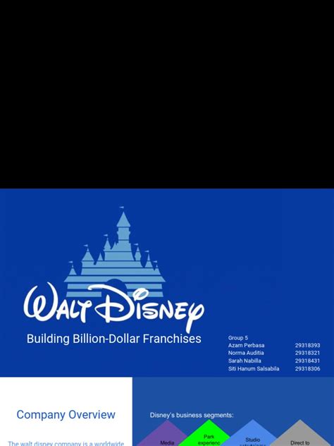 How Do the Disneys Keep Their Billion-Dollar Empire Alive? - Veja Store Site