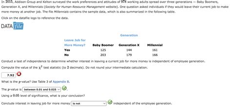 Solved In 2015 Addison Group And Kelton Surveyed The Work Chegg