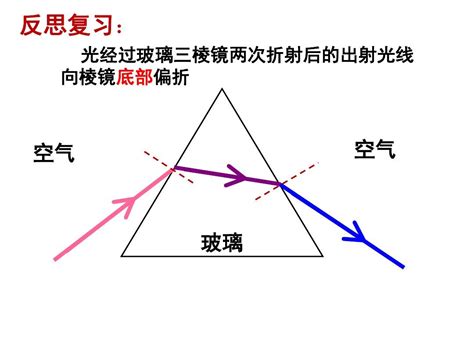 新人教版物理八年级上册第四章光现象第5节 光的色散 课件共31张pptword文档在线阅读与下载无忧文档