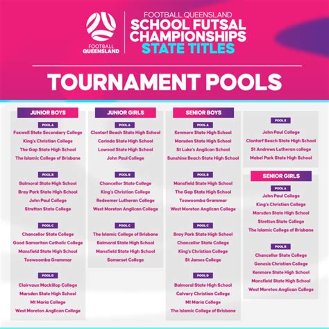 2023 Fq School Futsal Championships State Titles Tournament Pools Confirmed Football Queensland