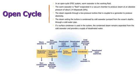 Ocean Thermal Energy Conversion | PPT