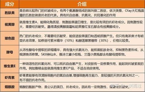 送妈妈护肤品怎么选？2023年值得入手的妈妈护肤品套装推荐：适合40 50岁妈妈，性价比高适合学生党！ 知乎