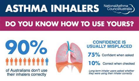 Unlocking Asthma Inhaler Technique World Of Health