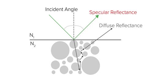 Sampling Techniques For FTIR Spectroscopy JASCO