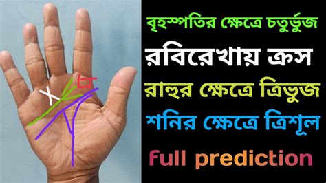 বহসপতর কষতর চতরভজ রবরখয করস Hater Rekha Bichar