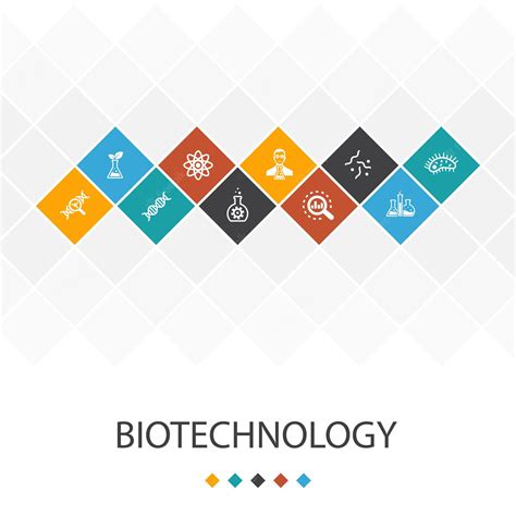 Concepto De Infografía De Plantilla De Interfaz De Usuario De Biotecnología Adn Ciencia