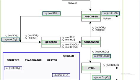 Solved Problem 4.77 Methane Chlorination Methane reacts with | Chegg.com