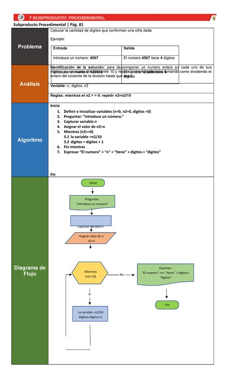 subproducto procedimental pag 81 Subproducto Procedimental Pág 81