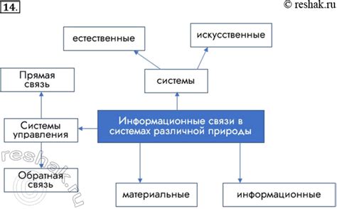 (Решено)Задание 14 Параграф 3 ГДЗ Босова 10 класс по информатике