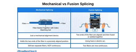 Why Fiber Optic Connectors Are Sometimes Better Than Splicing