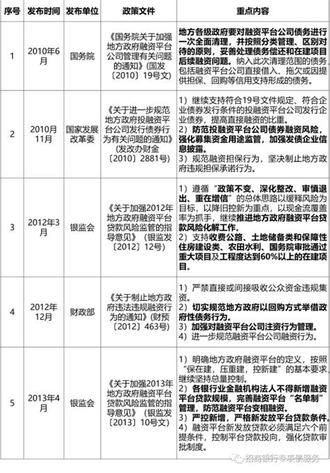 我国地方政府债务管控现状及化解机制探究 析鲸信息 商业新知