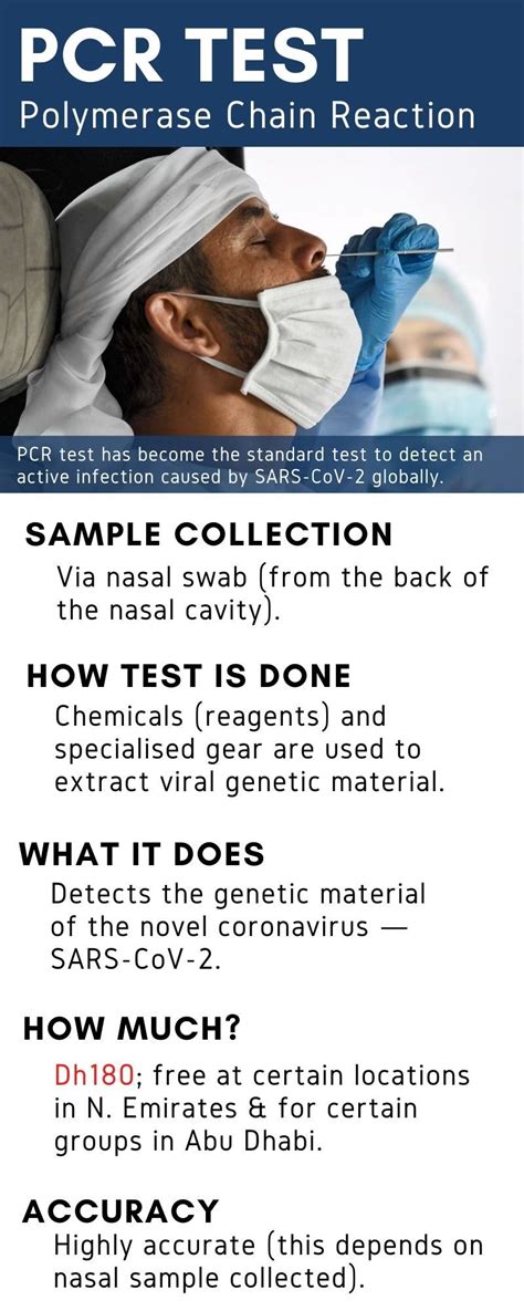 COVID 19 PCR Vs Saliva Vs DPI Vs Antibody Test Uae Gulf News