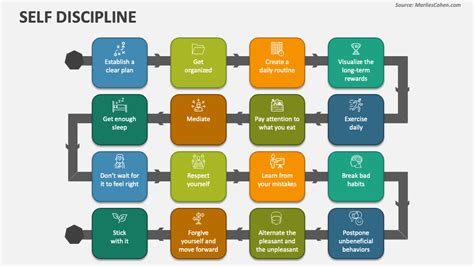 Self Discipline Powerpoint Presentation Slides Ppt Template