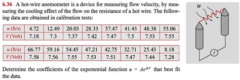 A Hot Wire Anemometer Is A Device For Measuring Chegg