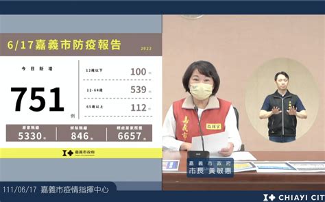 嘉縣＋1054、嘉市＋751！嘉市下週持續實體上課 社會 Newtalk新聞