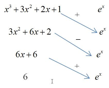 tikz pgf - How to draw the diagram of calculating an integral by parts ...