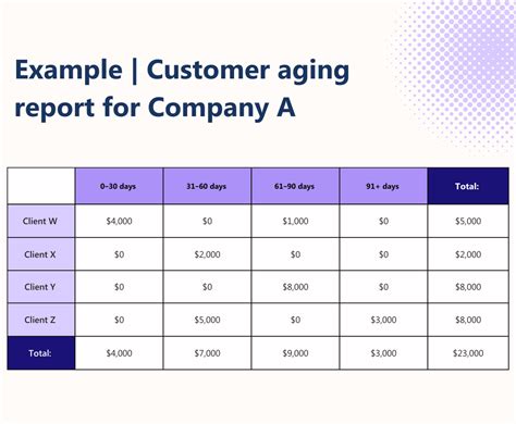 How To Take Advantage Of Your Customer Aging Report