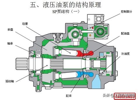 液压泵和液压马达的不同之处及作用 液压汇