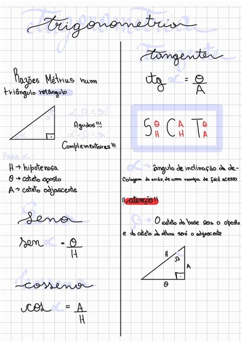 Resumo Trigonometria Trigonometria Aulas De Matemática Ensino De