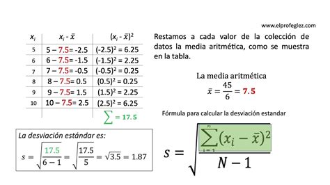 Medidas de dispersión para datos no agrupados YouTube