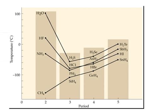 6 Electronegativity And Electron Affinity | PPT