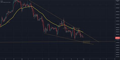 Clasico Falling Wedge For BINANCE BTCUSDT By Crypto Boy TradingView