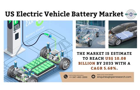 Us Electric Vehicle Battery Market Share Growth And Outlook