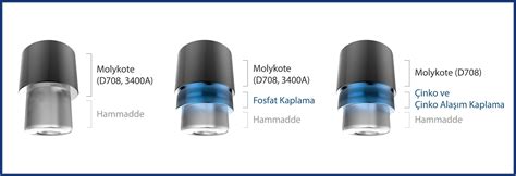 Çinkosan - Formeta Design