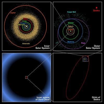 Solar System - New World Encyclopedia