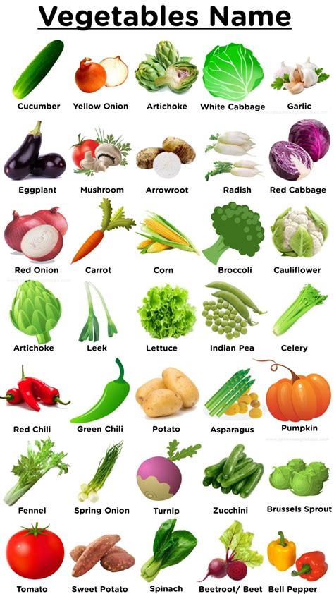 Complete List Of Vegetables A Z Chart Printable