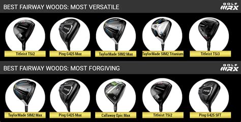 Best Fairway Woods Of 2021 By Club Fitters For You Golfwrx