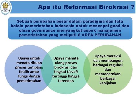 Kebijakan Dan Strategi Percepatan Pelaksanaan Reformasi Birokrasi Di