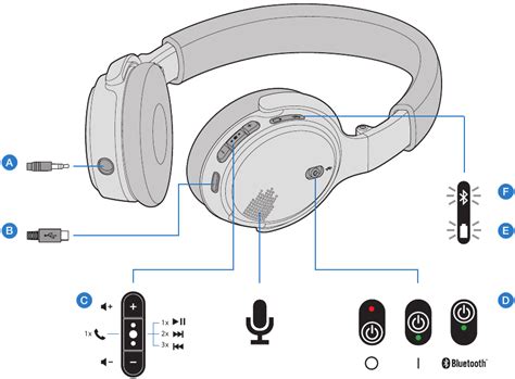 Bose SoundLink On-Ear Bluetooth Headphones Quick Start Guide | ManualsLib