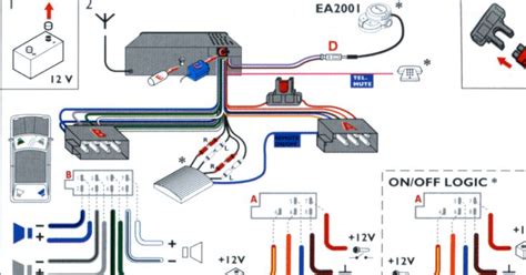 Épinglé sur Technology