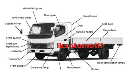 Mengenal Nama Nama Komponen Eksterior Dan Interior Pada Truck